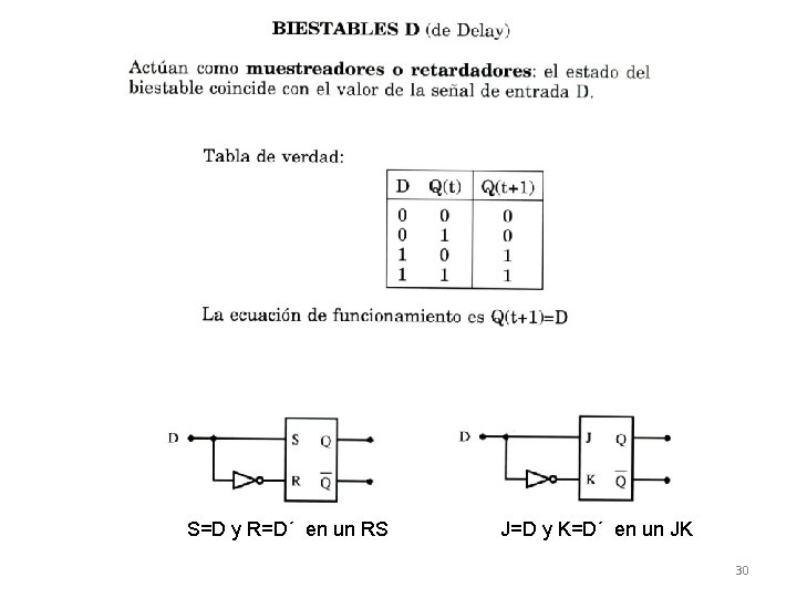 S=D y R=D´ en un RS J=D y K=D´ en un JK 30 