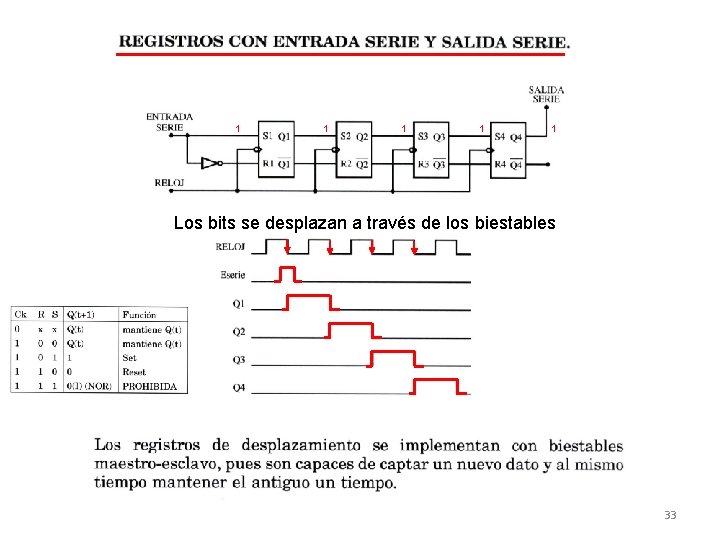 1 1 1 Los bits se desplazan a través de los biestables 33 