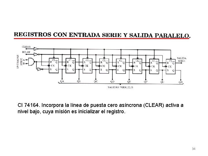 CI 74164. Incorpora la línea de puesta cero asíncrona (CLEAR) activa a nivel bajo,