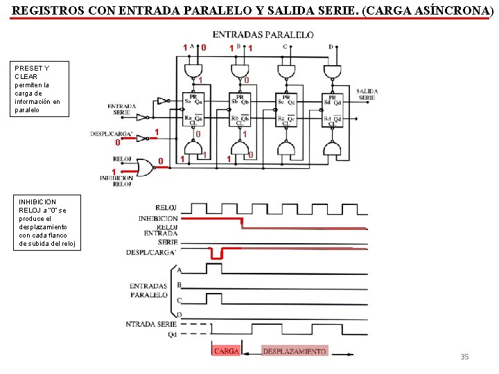 REGISTROS CON ENTRADA PARALELO Y SALIDA SERIE. (CARGA ASÍNCRONA) 0 1 PRESET Y CLEAR