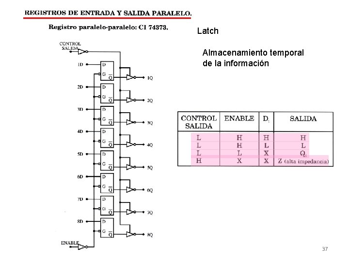 Latch Almacenamiento temporal de la información 37 