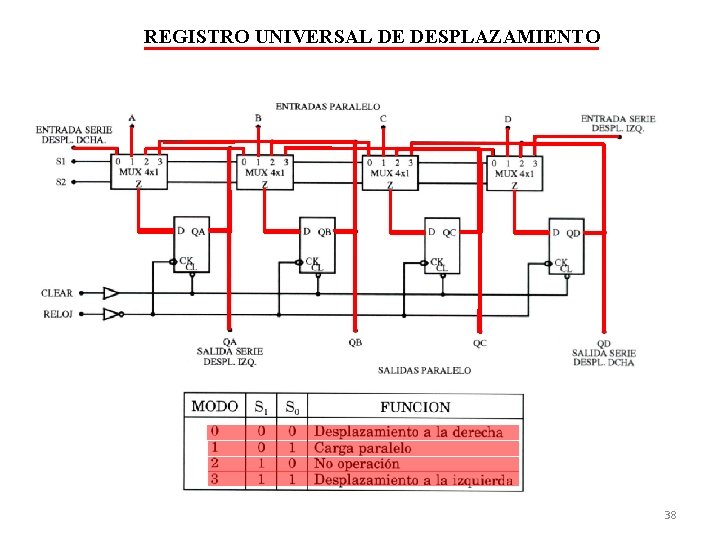 REGISTRO UNIVERSAL DE DESPLAZAMIENTO 38 