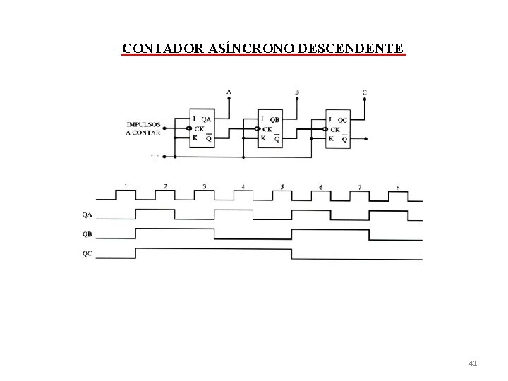 CONTADOR ASÍNCRONO DESCENDENTE 41 