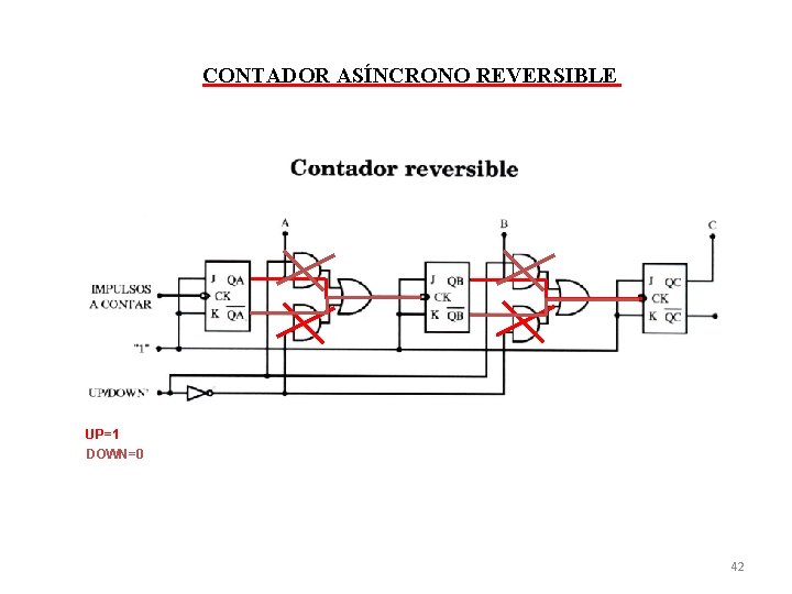 CONTADOR ASÍNCRONO REVERSIBLE UP=1 DOWN=0 42 