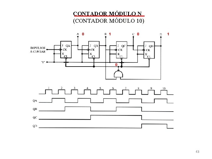 CONTADOR MÓDULO N (CONTADOR MÓDULO 10) 0 1 0 43 