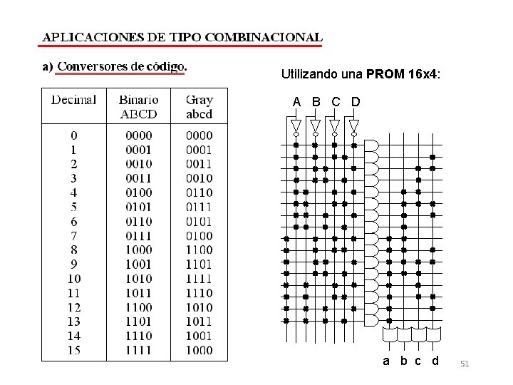 Utilizando una PROM 16 x 4: A B C D a b c d