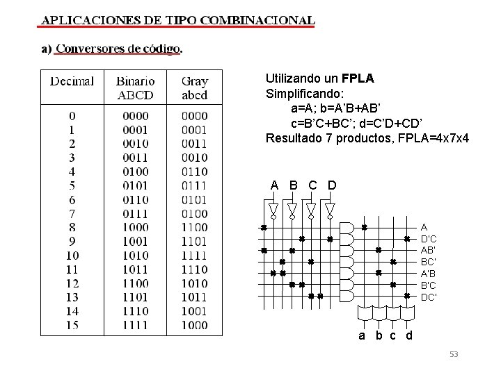 Utilizando un FPLA Simplificando: a=A; b=A’B+AB’ c=B’C+BC’; d=C’D+CD’ Resultado 7 productos, FPLA=4 x 7