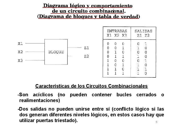 Características de los Circuitos Combinacionales -Son acíclicos (no pueden contener bucles cerrados o realimentaciones)