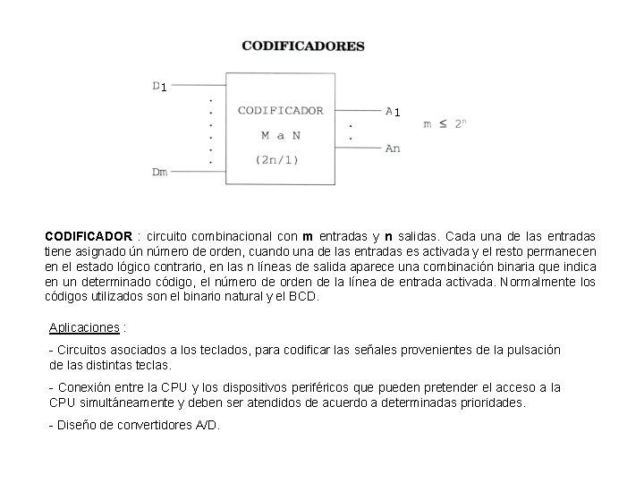 1 1 CODIFICADOR : circuito combinacional con m entradas y n salidas. Cada una