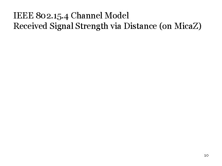 IEEE 802. 15. 4 Channel Model Received Signal Strength via Distance (on Mica. Z)