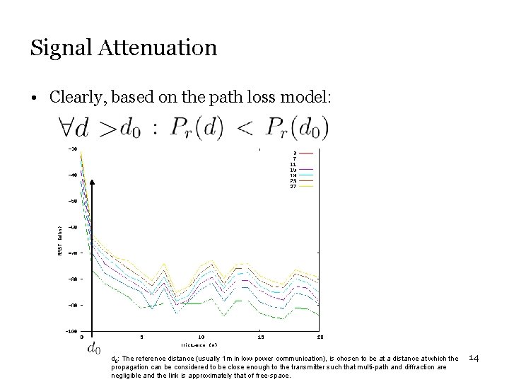 Signal Attenuation • Clearly, based on the path loss model: d 0: The reference