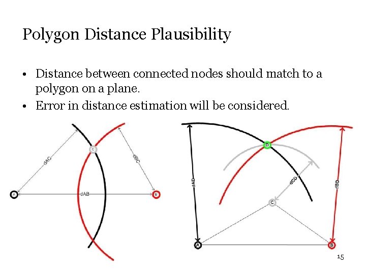 Polygon Distance Plausibility • Distance between connected nodes should match to a polygon on