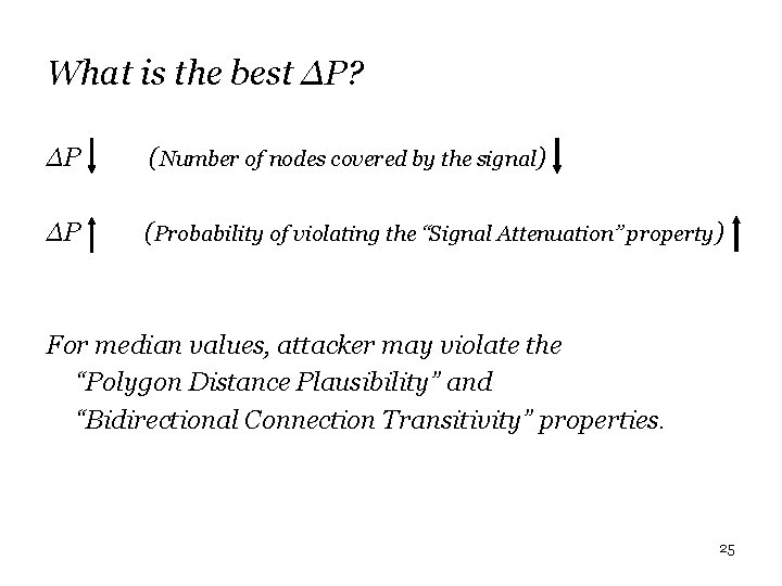 What is the best ∆P? ∆P (Number of nodes covered by the signal) ∆P