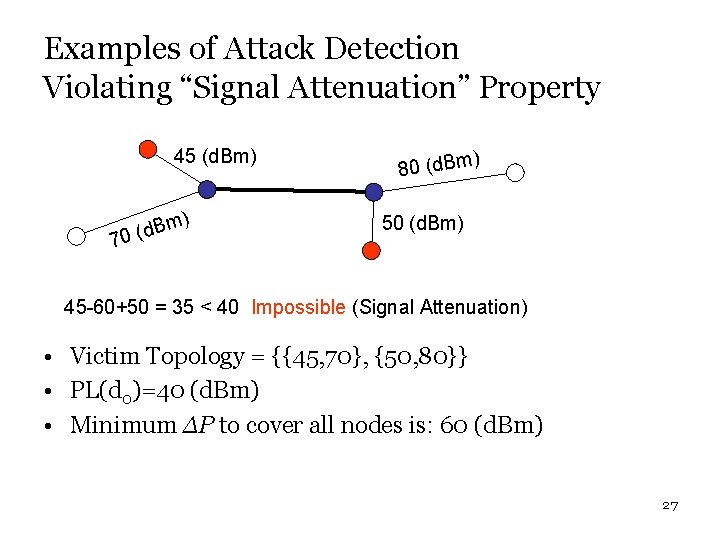 Examples of Attack Detection Violating “Signal Attenuation” Property 45 (d. Bm) Bm d (