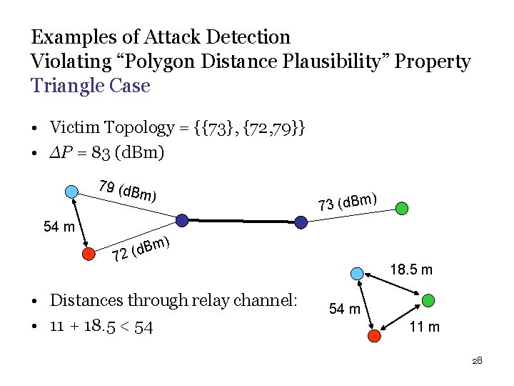 Examples of Attack Detection Violating “Polygon Distance Plausibility” Property Triangle Case • Victim Topology