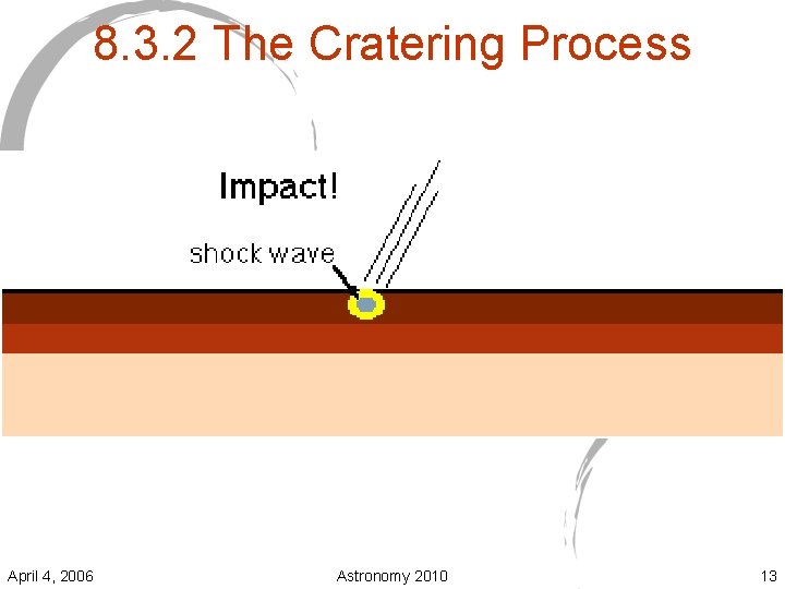 8. 3. 2 The Cratering Process April 4, 2006 Astronomy 2010 13 