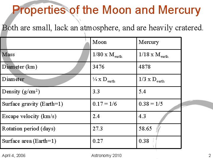 Properties of the Moon and Mercury Both are small, lack an atmosphere, and are