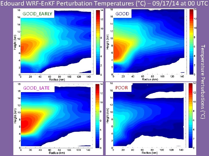 Edouard WRF-En. KF Perturbation Temperatures (°C) – 09/17/14 at 00 UTC GOOD_LATE POOR Temperature