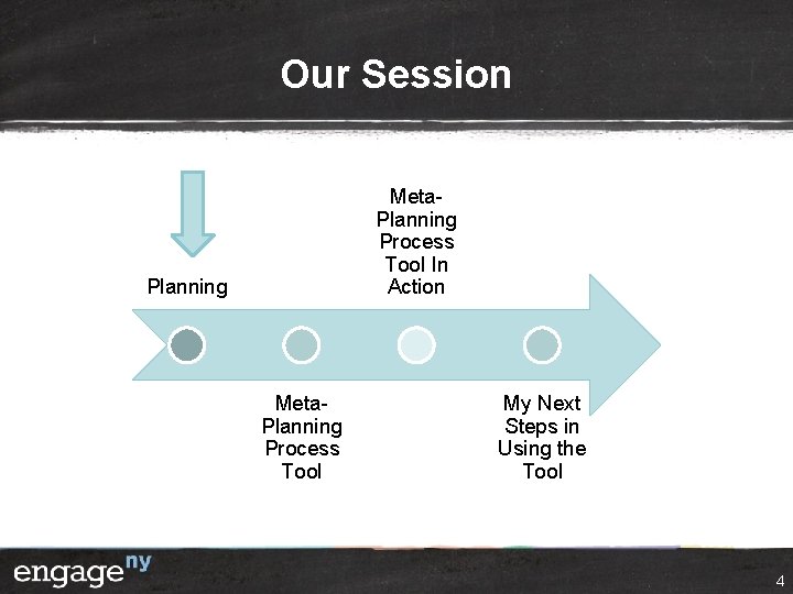 Our Session Meta. Planning Process Tool In Action Planning Meta. Planning Process Tool My Our Session Meta. Planning Process Tool In Action Planning Meta. Planning Process Tool My