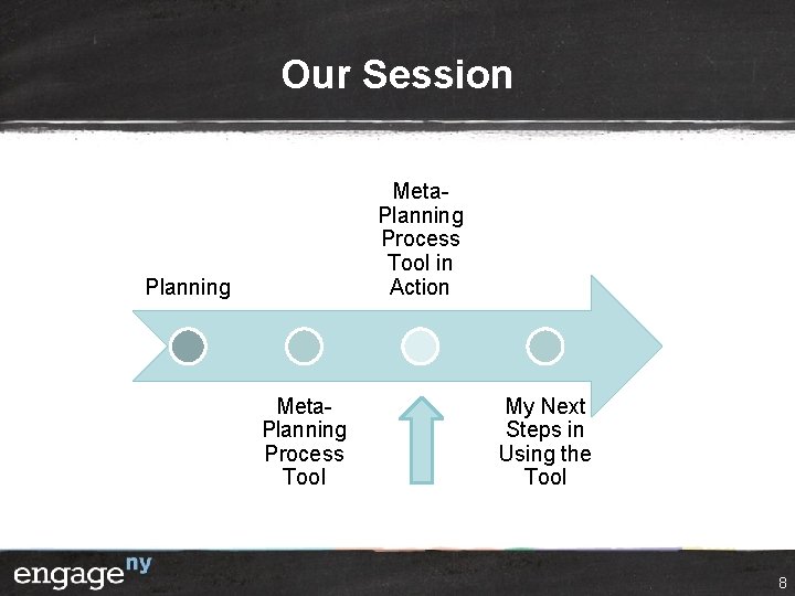 Our Session Meta. Planning Process Tool in Action Planning Meta. Planning Process Tool My Our Session Meta. Planning Process Tool in Action Planning Meta. Planning Process Tool My
