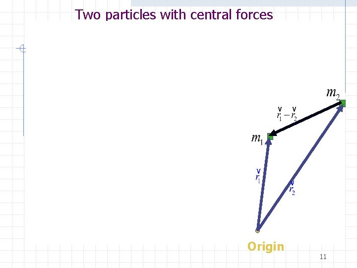 Two particles with central forces Origin 11 