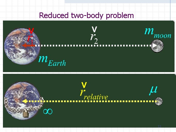 Reduced two-body problem 13 