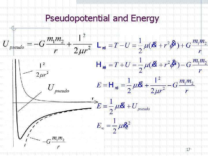 Pseudopotential and Energy 17 