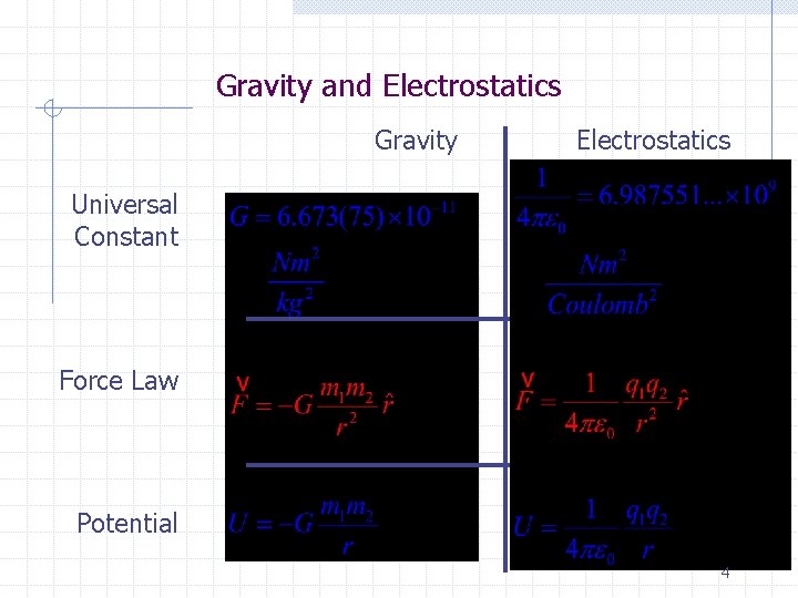 Gravity and Electrostatics Gravity Electrostatics Universal Constant Force Law Potential 4 