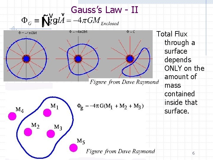 Gauss’s Law - II Total Flux through a surface depends ONLY on the amount