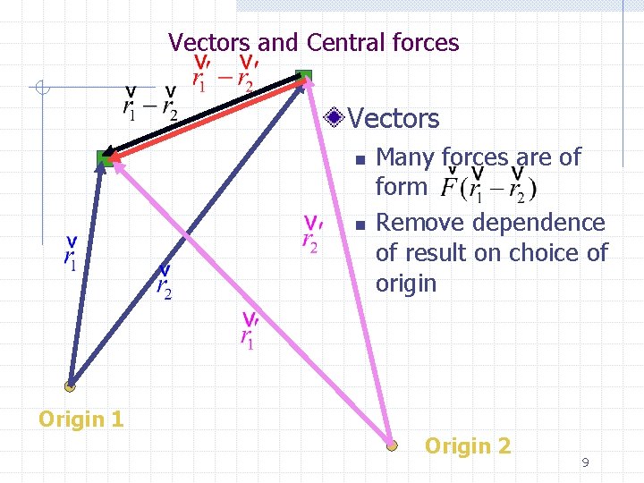 Vectors and Central forces Vectors n n Many forces are of form Remove dependence