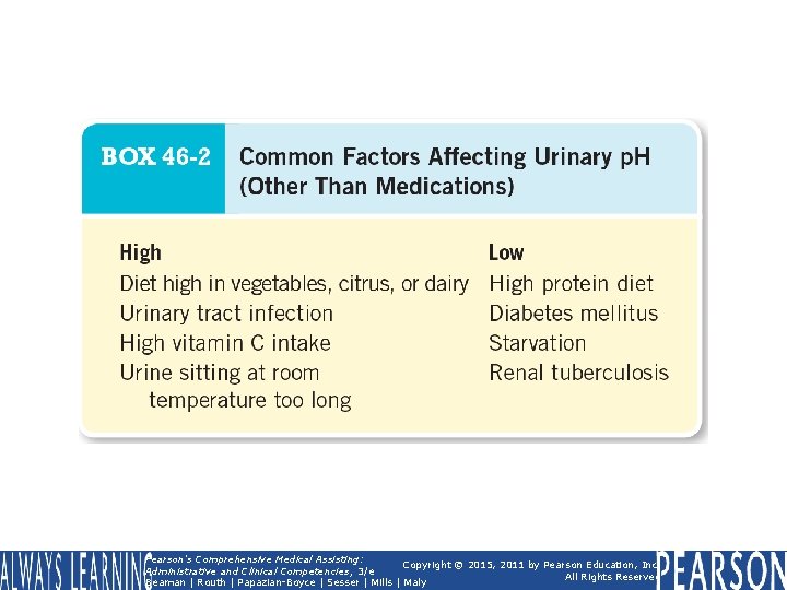 BOX 46 -2 Common Factors Affecting Urinary p. H (Other Than Medications) Pearson's Comprehensive