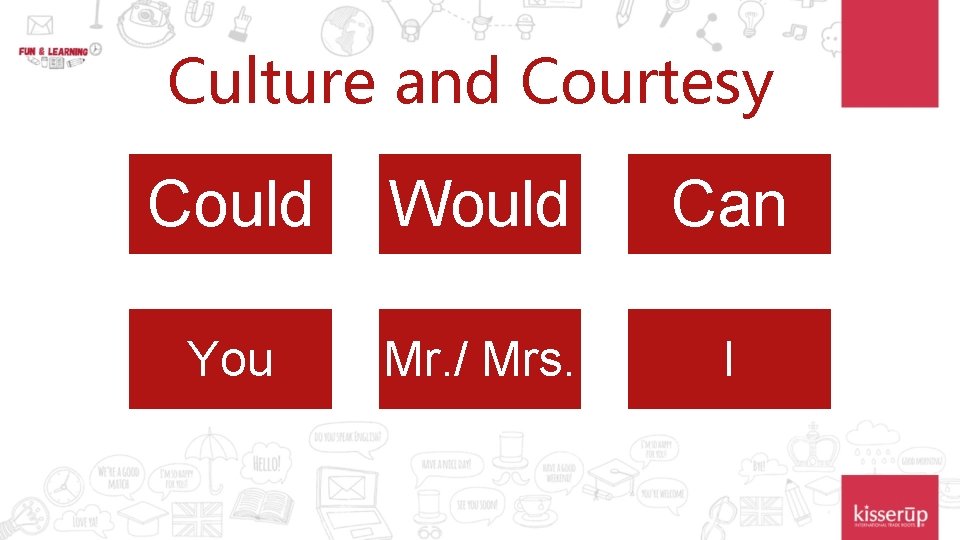 Culture and Courtesy Could Would Can You Mr. / Mrs. I 