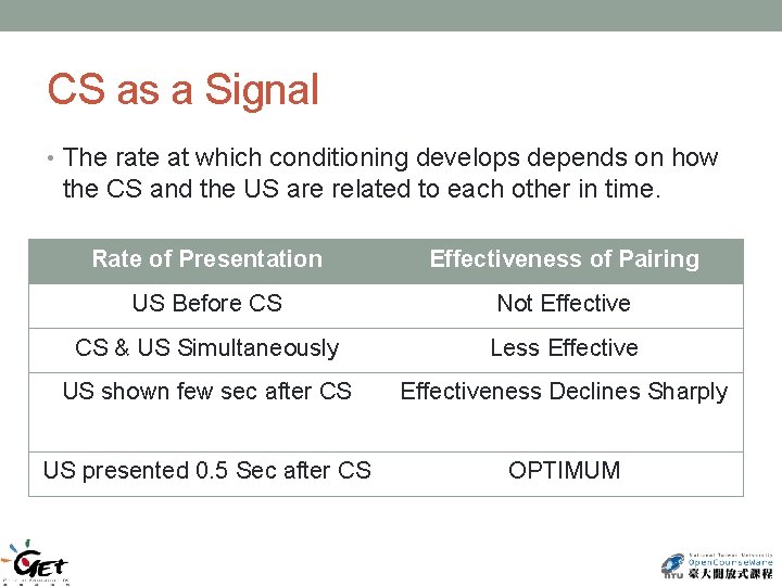 CS as a Signal • The rate at which conditioning develops depends on how