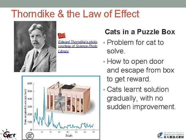 Thorndike & the Law of Effect Edward Thorndike’s photo courtesy of Science Photo Library