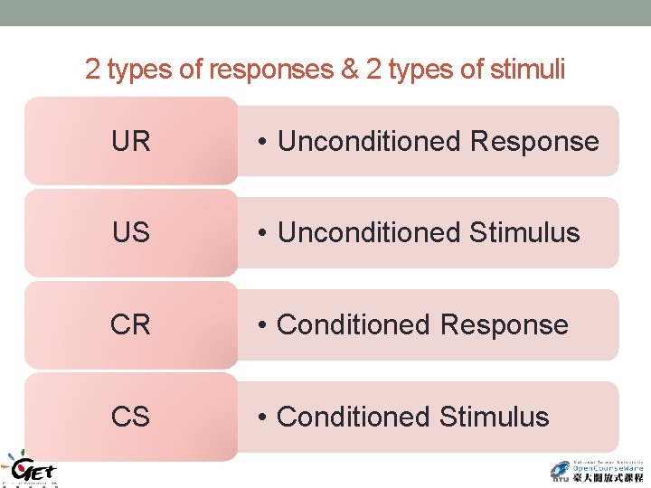 2 types of responses & 2 types of stimuli UR • Unconditioned Response US