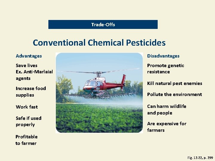 Trade-Offs Conventional Chemical Pesticides Advantages Disadvantages Save lives Ex. Anti-Marlaial agents Promote genetic resistance