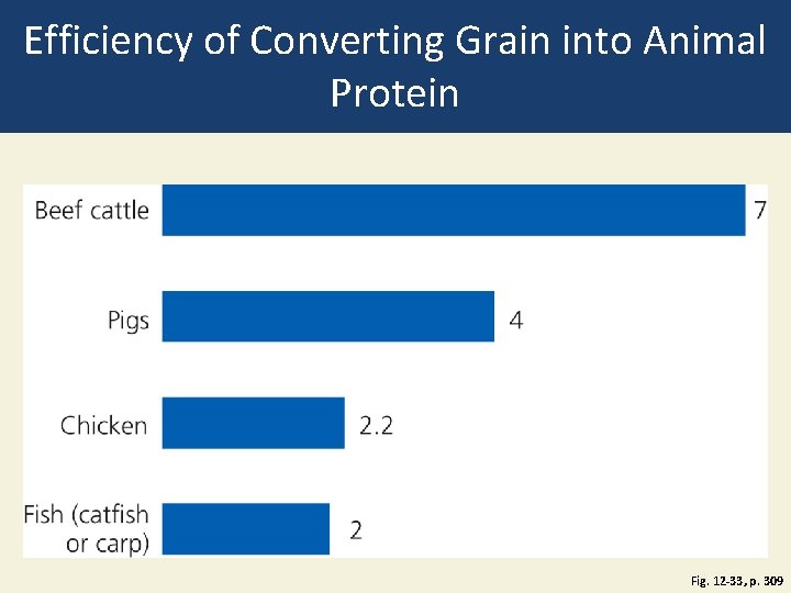 Efficiency of Converting Grain into Animal Protein Fig. 12 -33, p. 309 