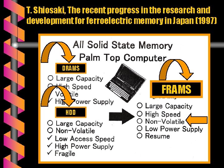 T. Shiosaki, The recent progress in the research and development for ferroelectric memory in