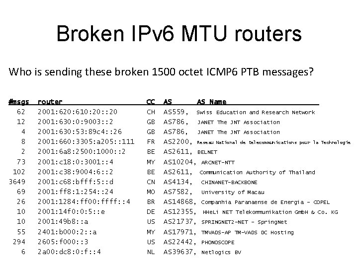 Broken IPv 6 MTU routers Who is sending these broken 1500 octet ICMP 6 Broken IPv 6 MTU routers Who is sending these broken 1500 octet ICMP 6