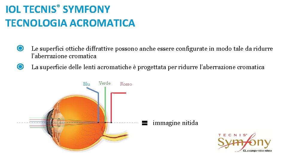 IOL TECNIS® SYMFONY TECNOLOGIA ACROMATICA Le superfici ottiche diffrattive possono anche essere configurate in