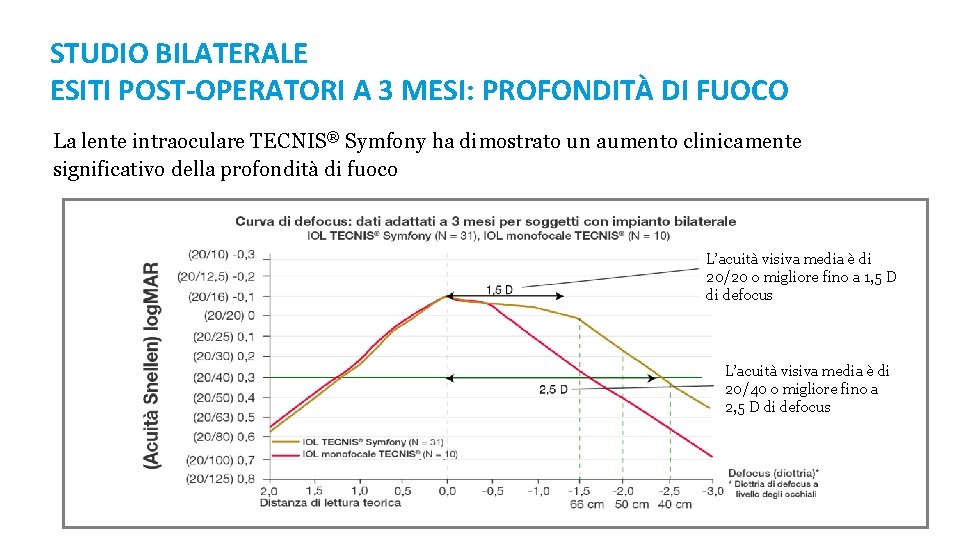 STUDIO BILATERALE ESITI POST-OPERATORI A 3 MESI: PROFONDITÀ DI FUOCO La lente intraoculare TECNIS®
