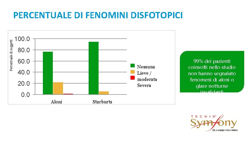 Percentuale di soggetti PERCENTUALE DI FENOMINI DISFOTOPICI 100. 0 80. 0 60. 0 Nessuna