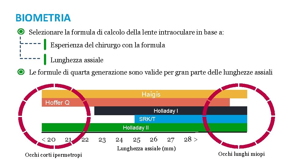 BIOMETRIA Selezionare la formula di calcolo della lente intraoculare in base a: Esperienza del