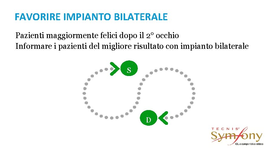 FAVORIRE IMPIANTO BILATERALE Pazienti maggiormente felici dopo il 2° occhio Informare i pazienti del