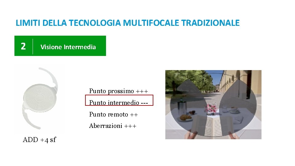 LIMITI DELLA TECNOLOGIA MULTIFOCALE TRADIZIONALE 01 2 Visione Intermedia Punto prossimo +++ Punto intermedio