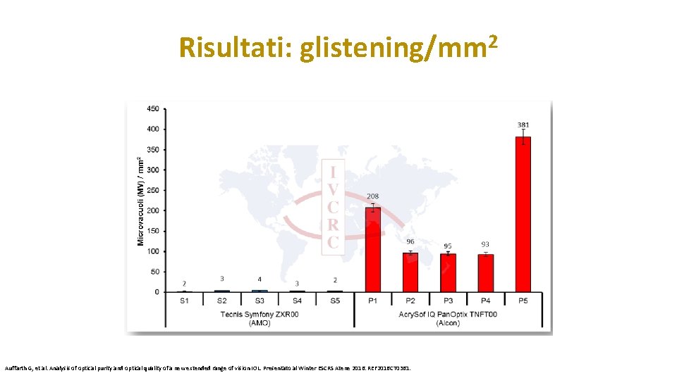 Risultati: glistening/mm 2 Auffarth G, et al. Analysis of optical purity and optical quality