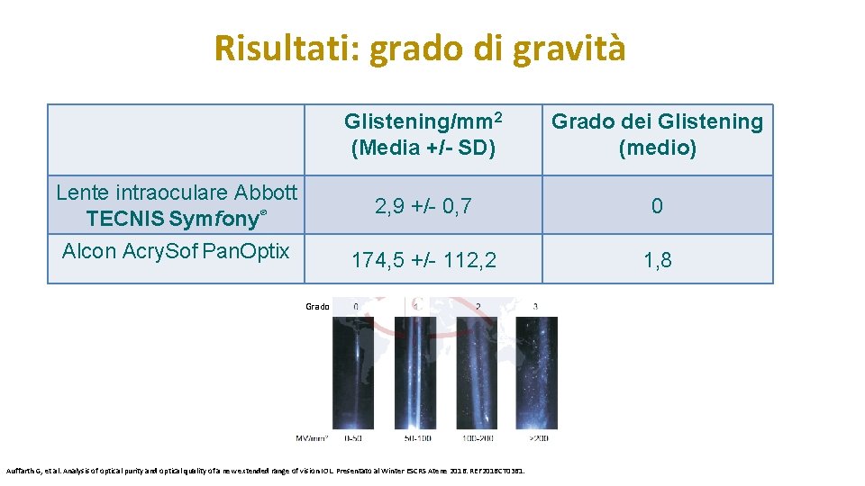 Risultati: grado di gravità Glistening/mm 2 (Media +/- SD) Grado dei Glistening (medio) Lente