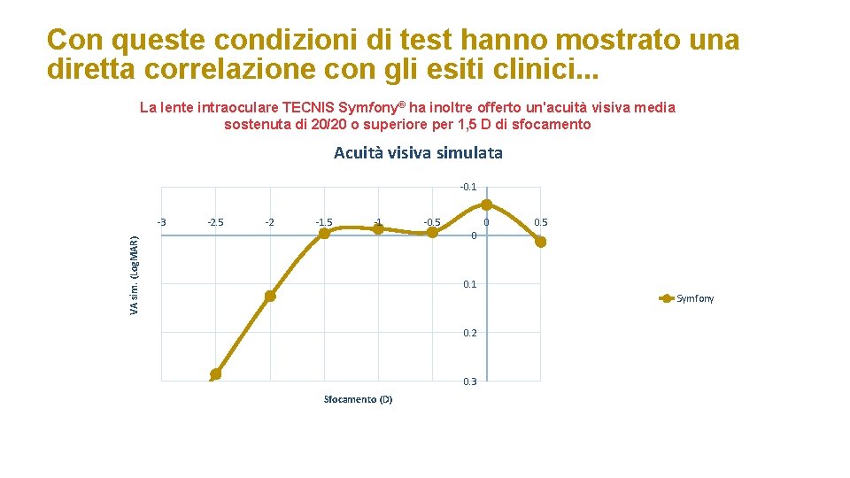 Con queste condizioni di test hanno mostrato una diretta correlazione con gli esiti clinici.