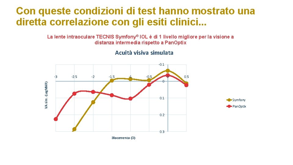 Con queste condizioni di test hanno mostrato una diretta correlazione con gli esiti clinici.