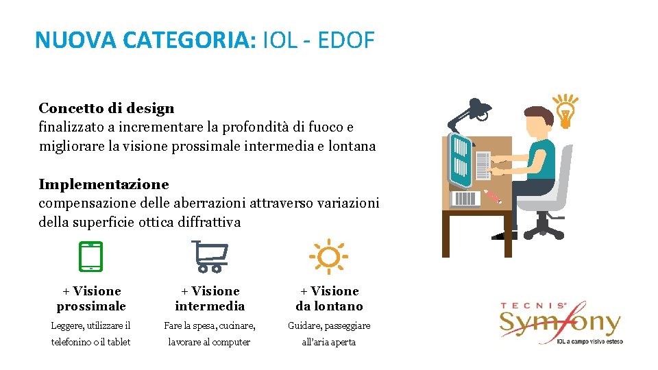 NUOVA CATEGORIA: IOL - EDOF Concetto di design finalizzato a incrementare la profondità di